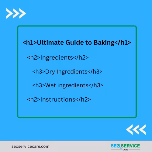 Header Tags visual example