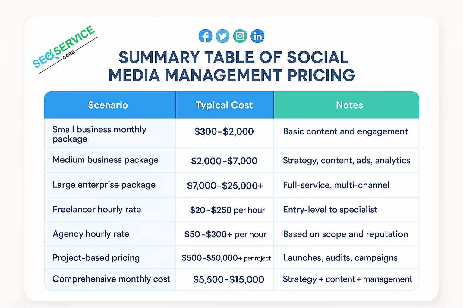 social media management pricing summary