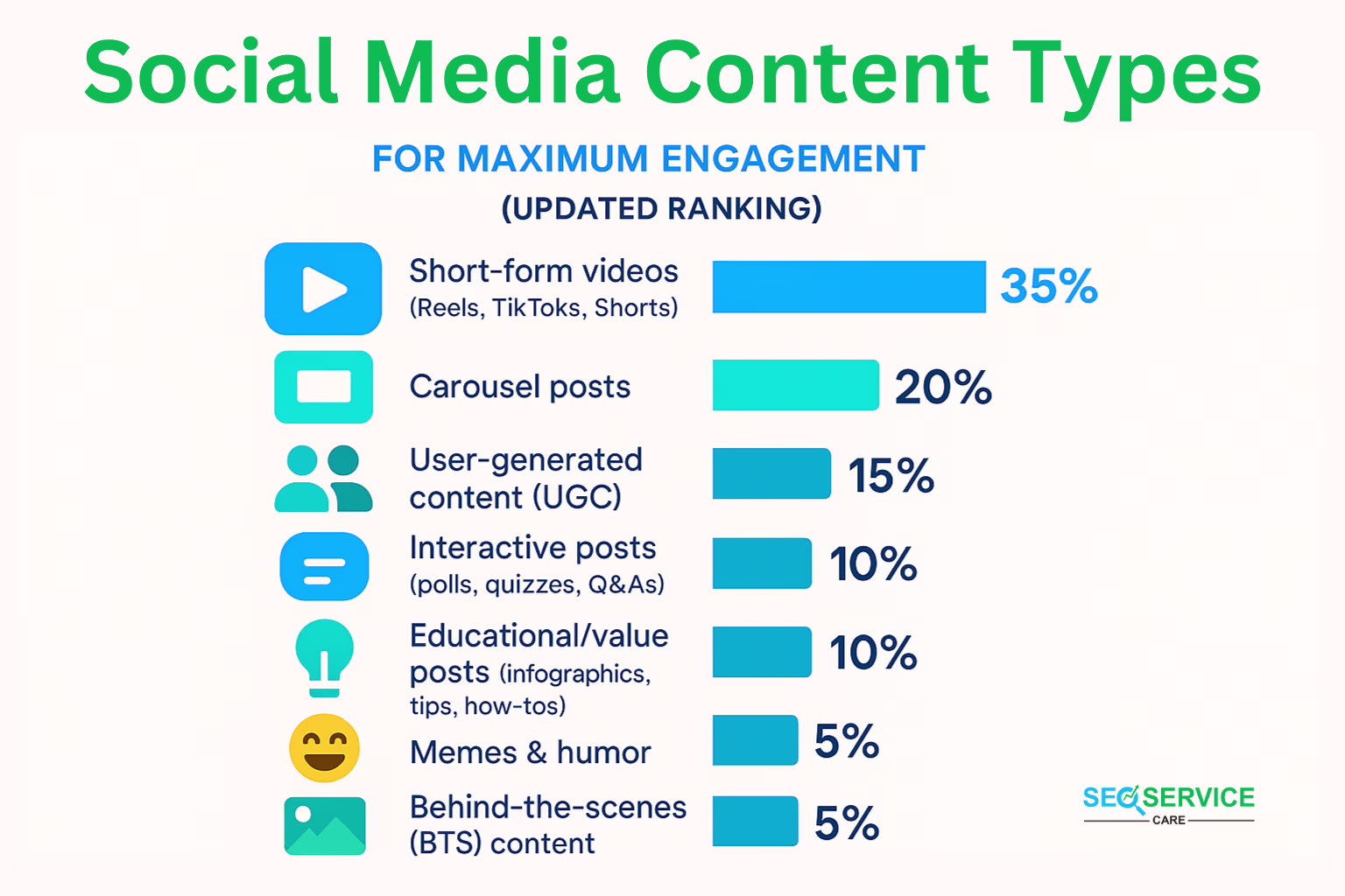 Effective Social Media Strategy & Content Plan for maximum engagement
