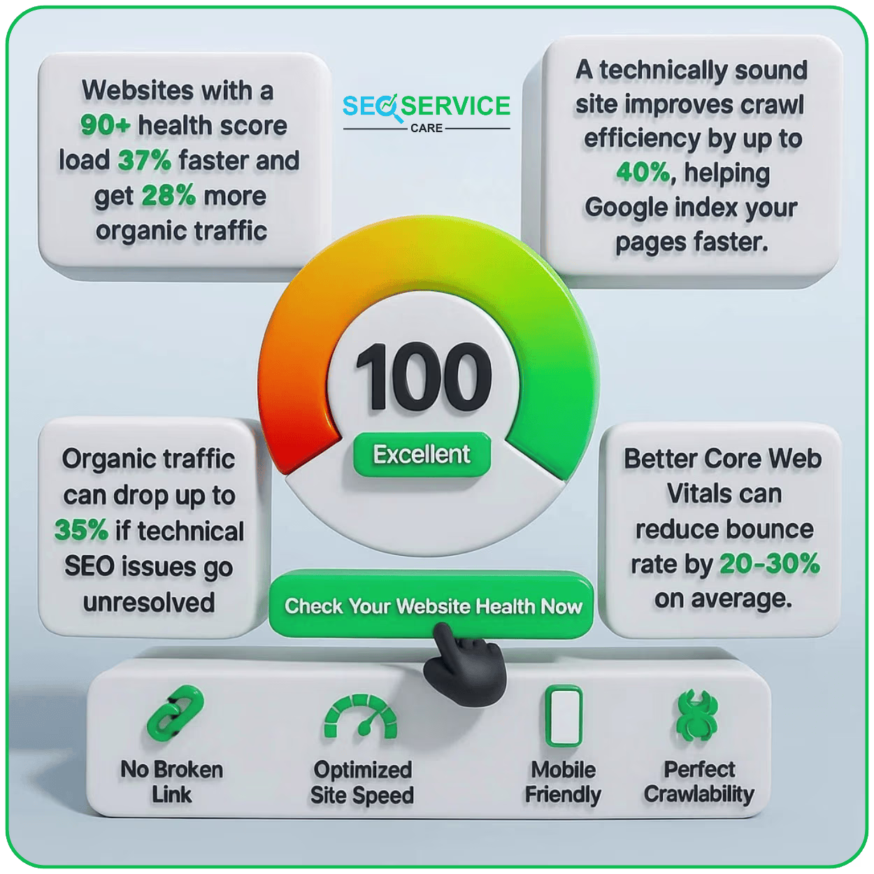 Technical SEO Services