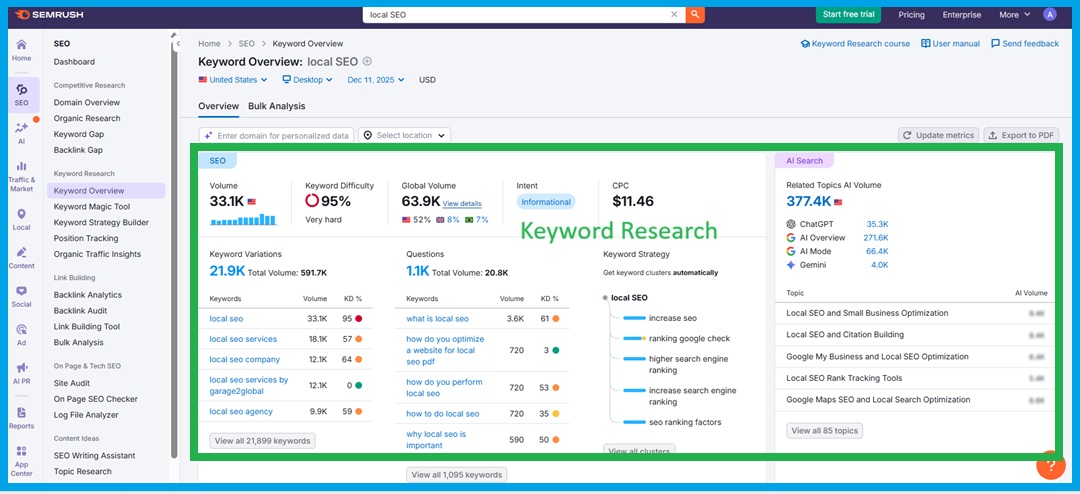Local Keyword Research