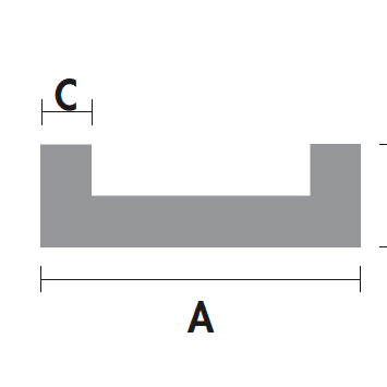 Channels