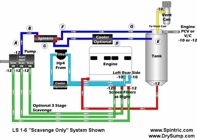 Plumbing Schematic with Spintric Installed