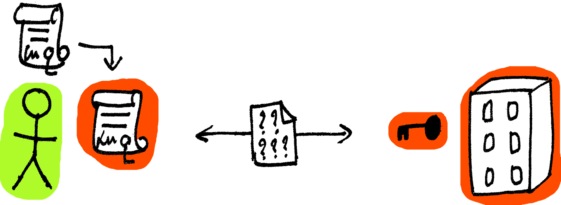 עוברים ל – HTTPS : כוננות בטחון