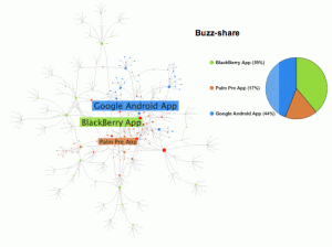 המעבר מתוכנות לאפליקציות