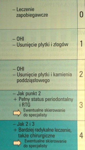 Potrzeby lecznicze Potrzeby lecznicze - wskaźnik API