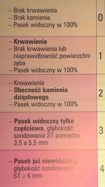 Kody PSR Kody PSR - wskaźnik API