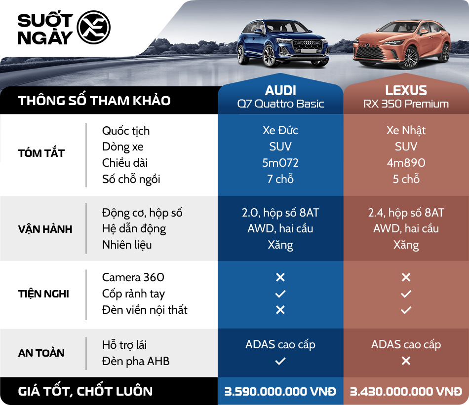 Bảng So sánh Audi Q7 Quattro Basic & Lexus Rx 350 Premium