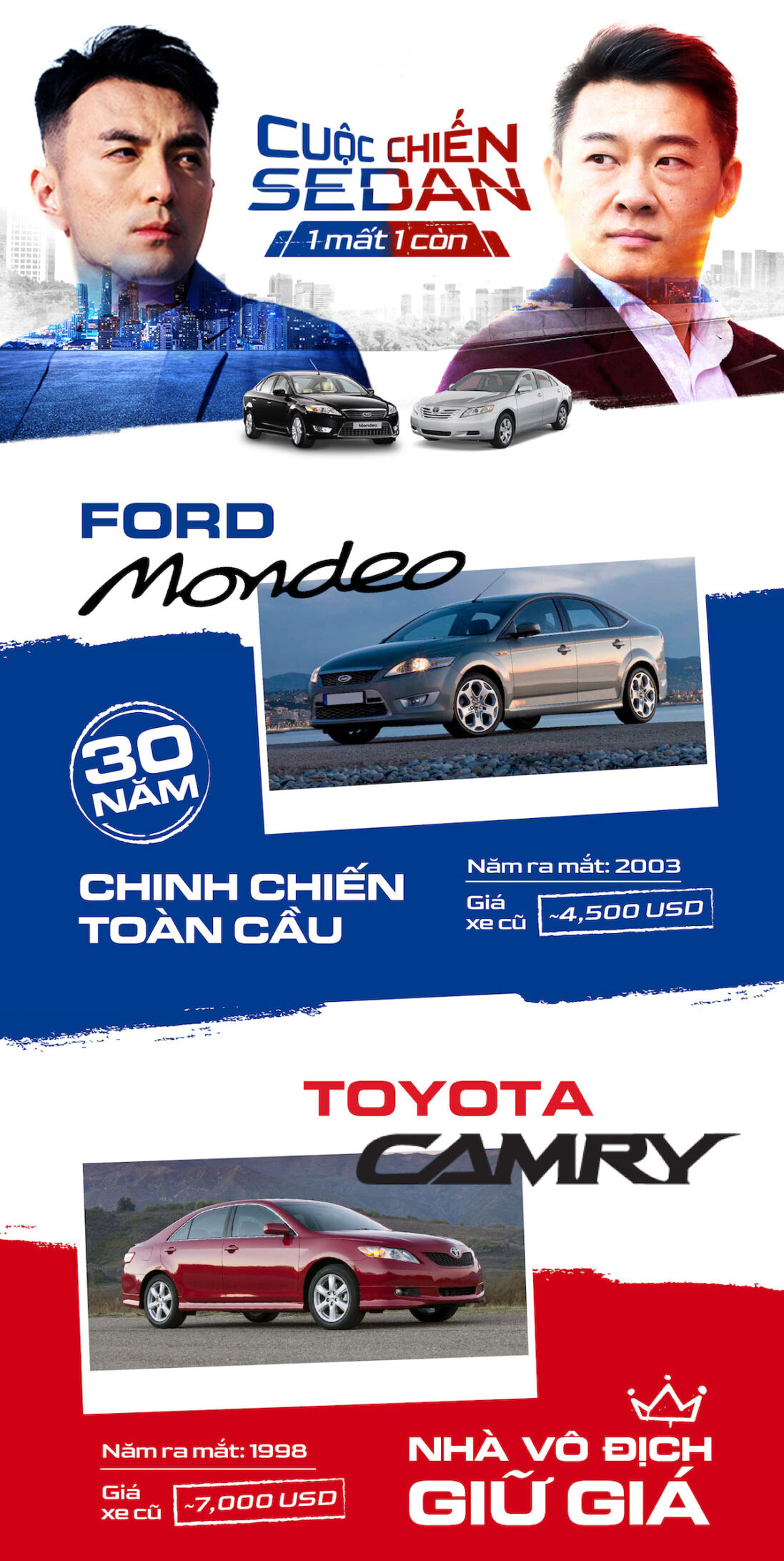 Toyota Camry và Ford Mondeo Toyota Camry và Ford Mondeo