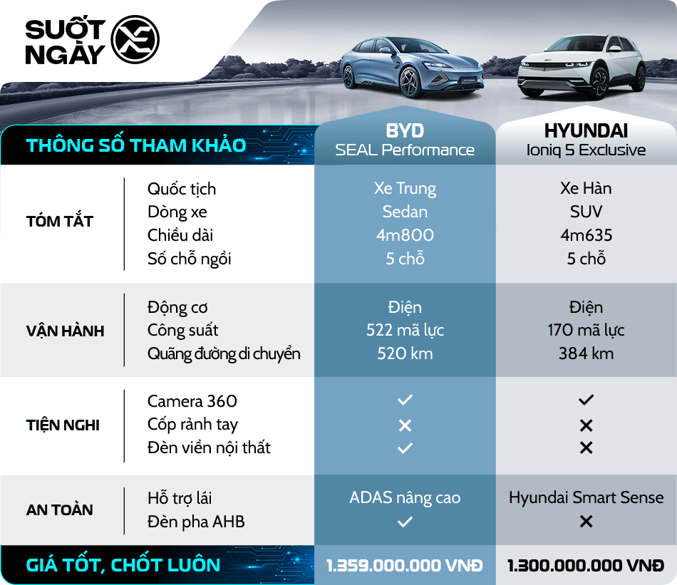 So Sanh Byd Seal Performance Hyundai Ioniq 5 Exclusive So Sanh Byd Seal Performance Hyundai Ioniq 5 Exclusive