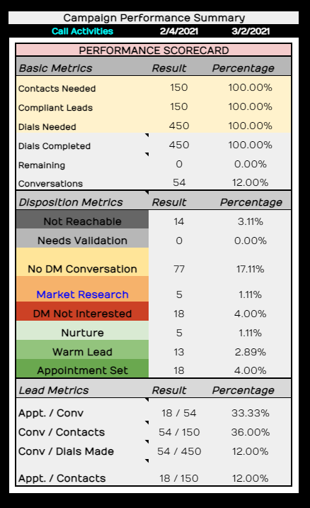 tracking SDR metrics