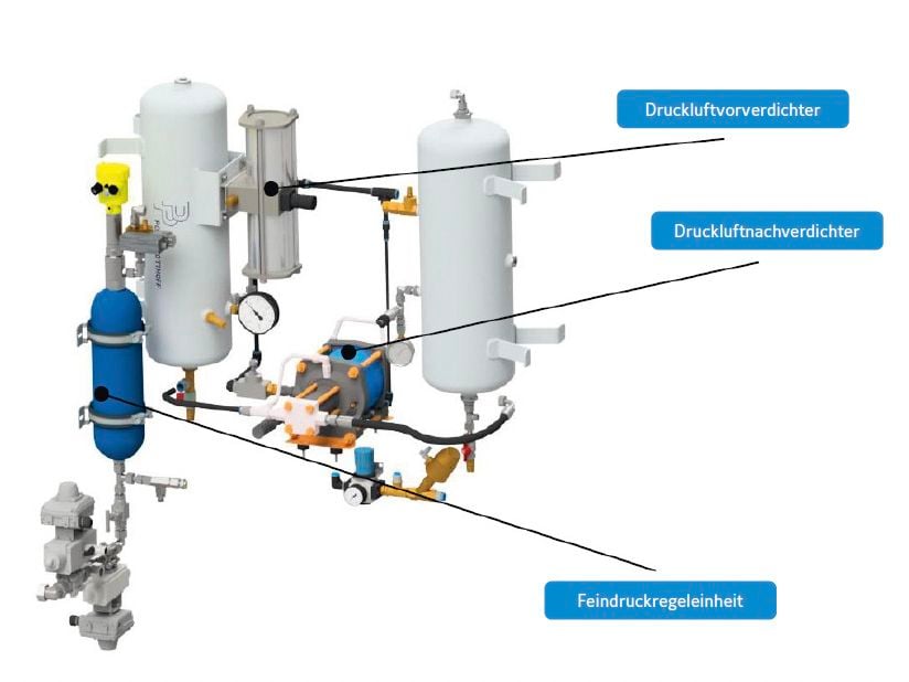 Patentiertes Feindruckregelverfahren