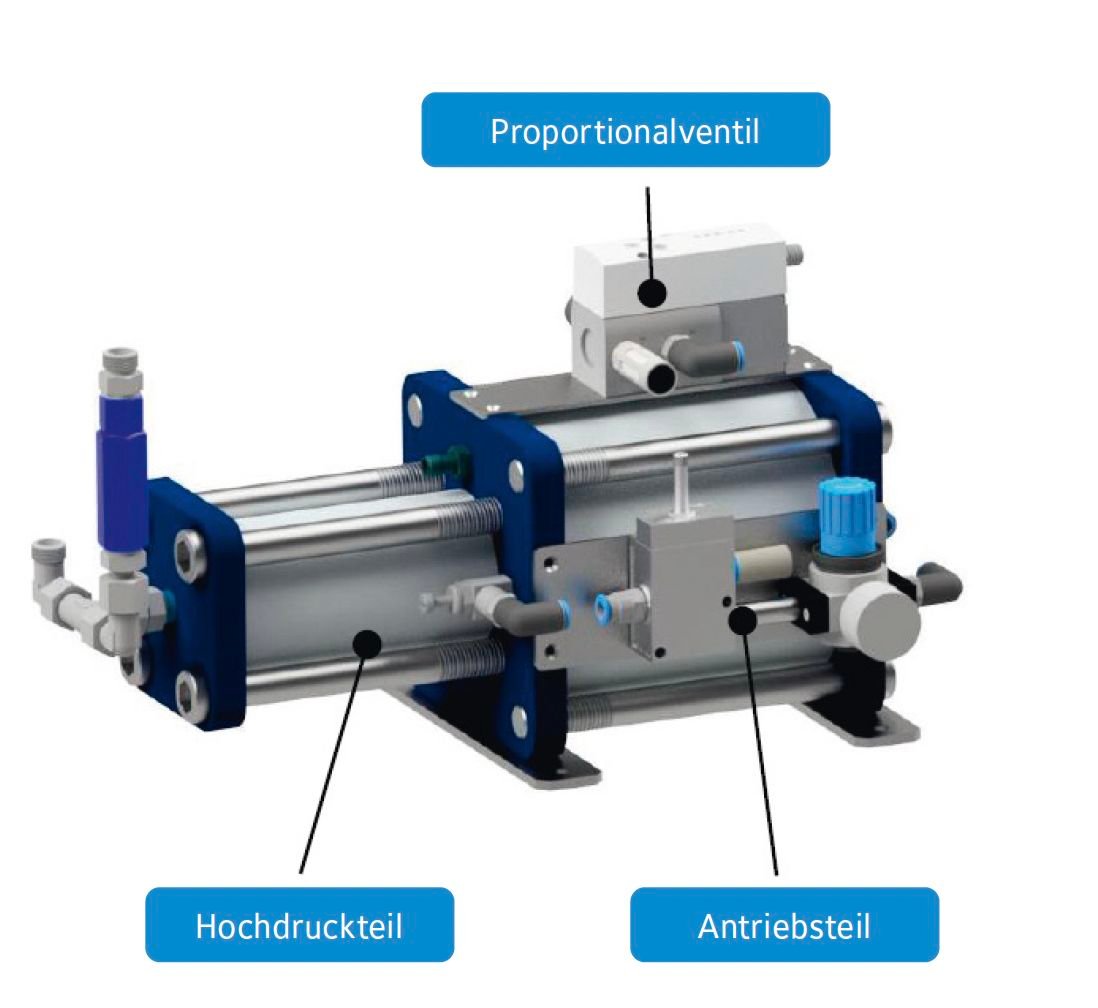 pneumatischer Druckübersetzer