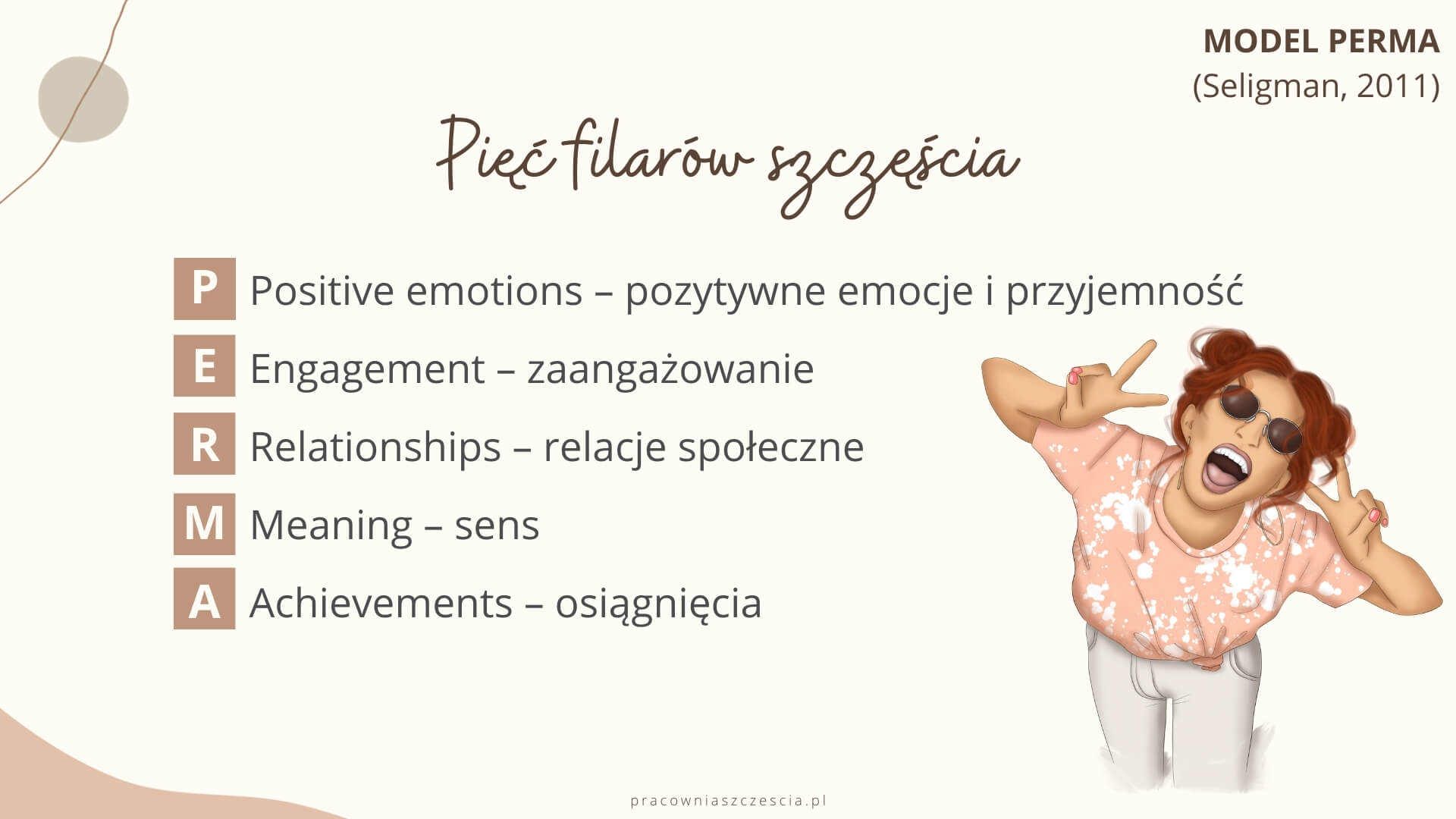 Zdjęcie wyjaśniające model PERMA, szczęśliwe życie, psychologia pozytywna, PS