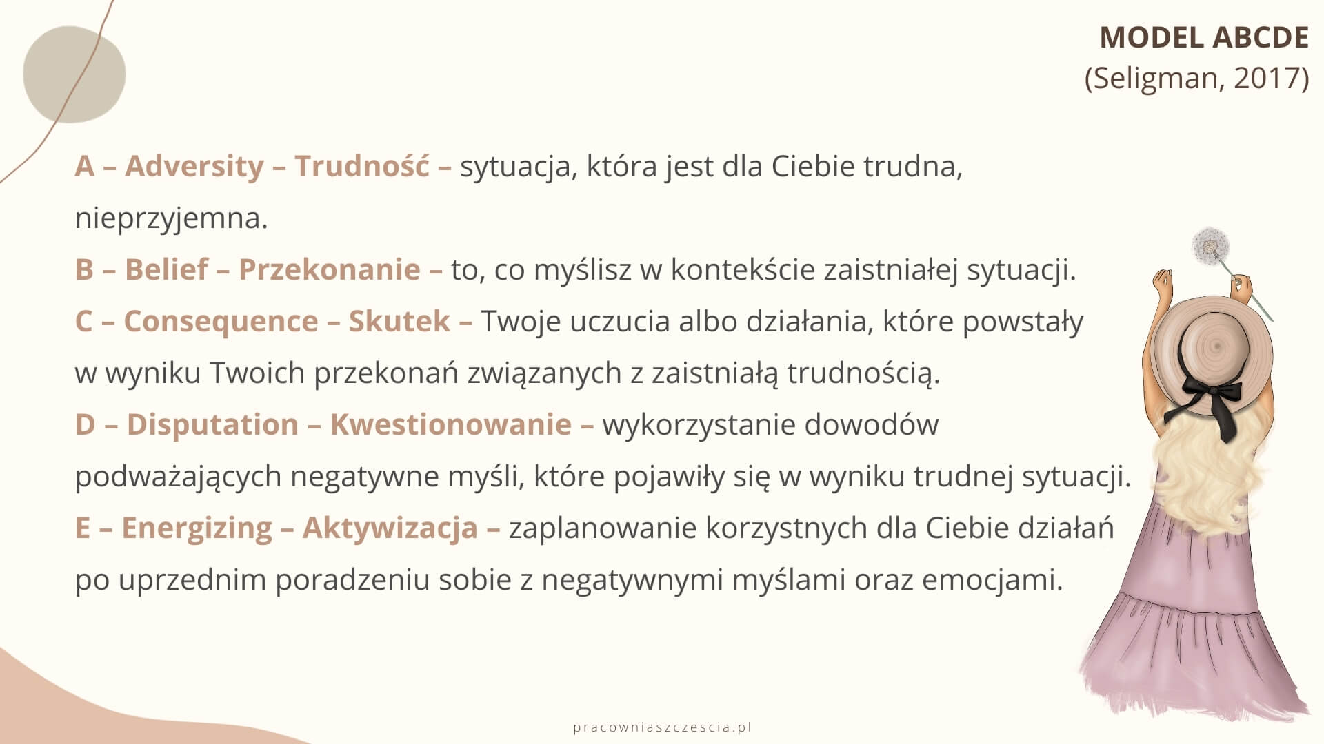 Model ABCDE, Seligman, PS, Pracownia Szczęścia, szczęście, psychologia pozytywna