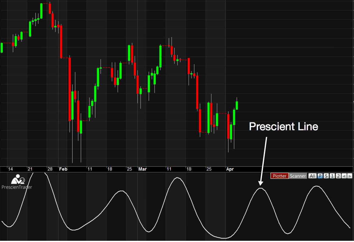 PrescienTrader | PrescienTrading