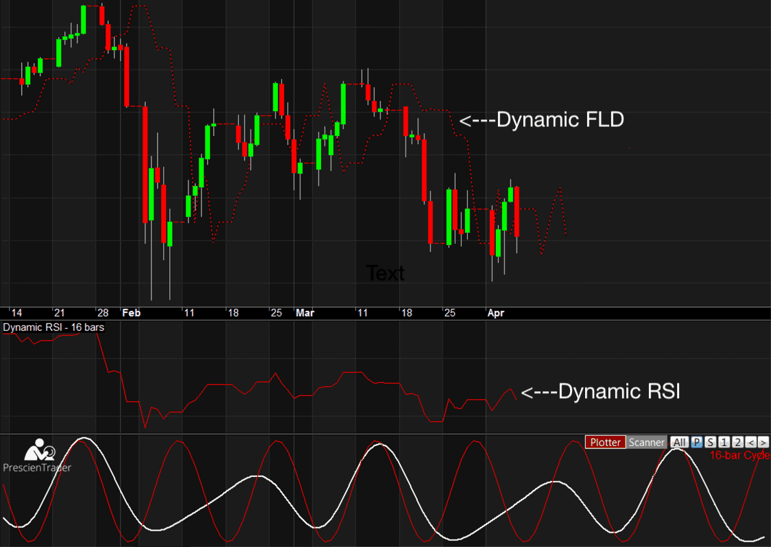 相場サイクルの基本 Merriman on Market Cycles 相場サイクルの基本 Merriman on Market Cycles - メルカリ