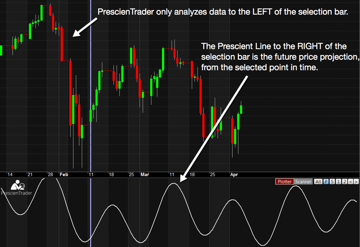 PrescienTrader | PrescienTrading