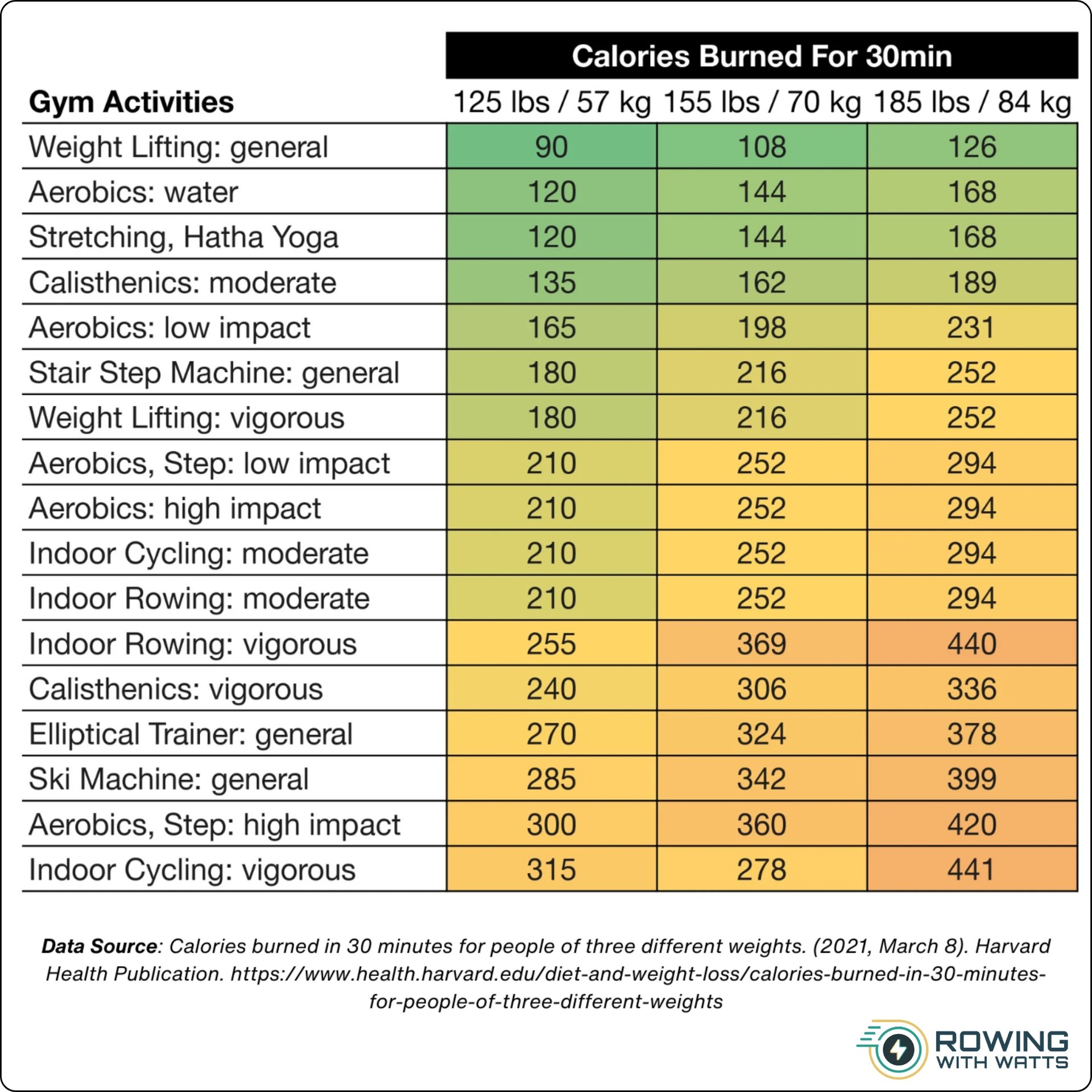How Many Calories Burned by Rowing Machine: Maximize Results