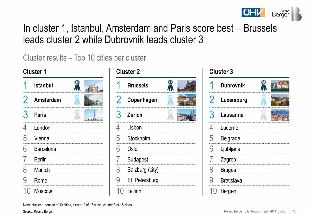 Beat Europe's crowds - big city tourism