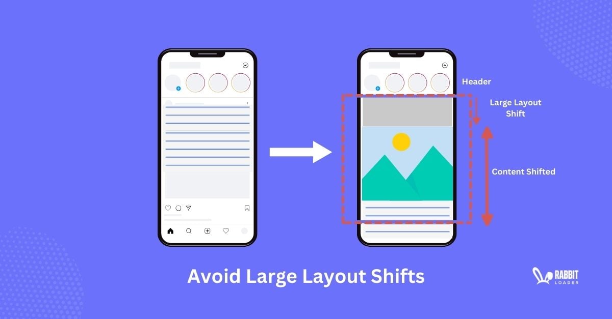 The Role of Third-Party Scripts and Ads in Causing Layout Shifts