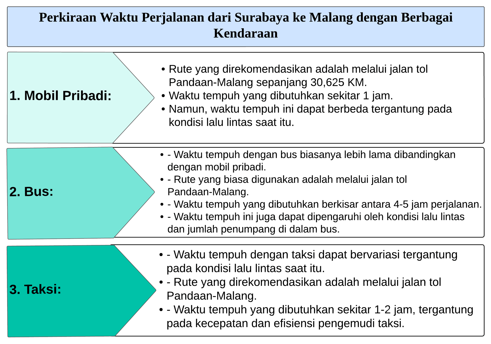 Jarak dan Rute Tol Surabaya ke Malang: Menemukan Jalur Tercepat 1 Jarak dan Rute Tol Surabaya ke Malang