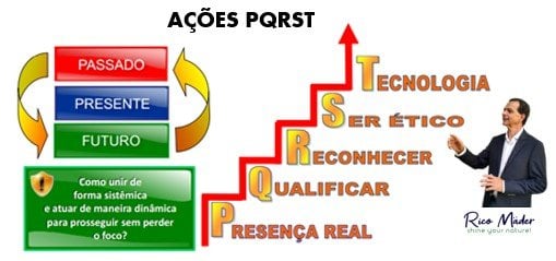 7 Valores das Empresas Vencedoras ricomader-pqrst