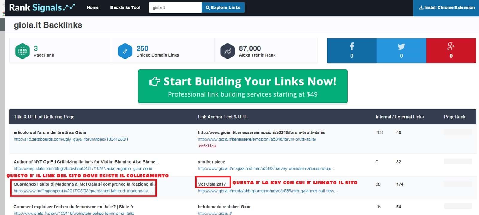aumentare le visite sul sito web aumentare le visite sul sito web
