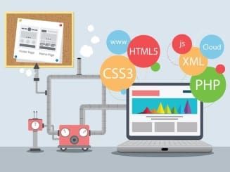 creare un sito web di successo creare un sito web di successo