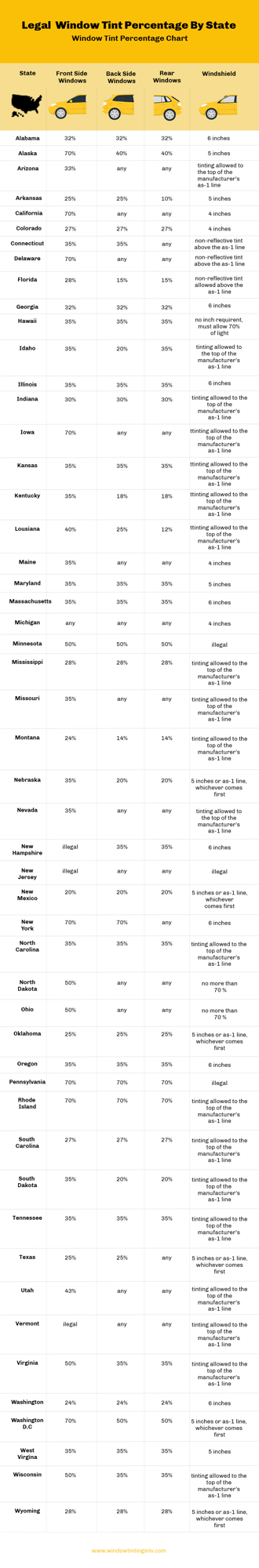 window tinting legal percentage by state infographic