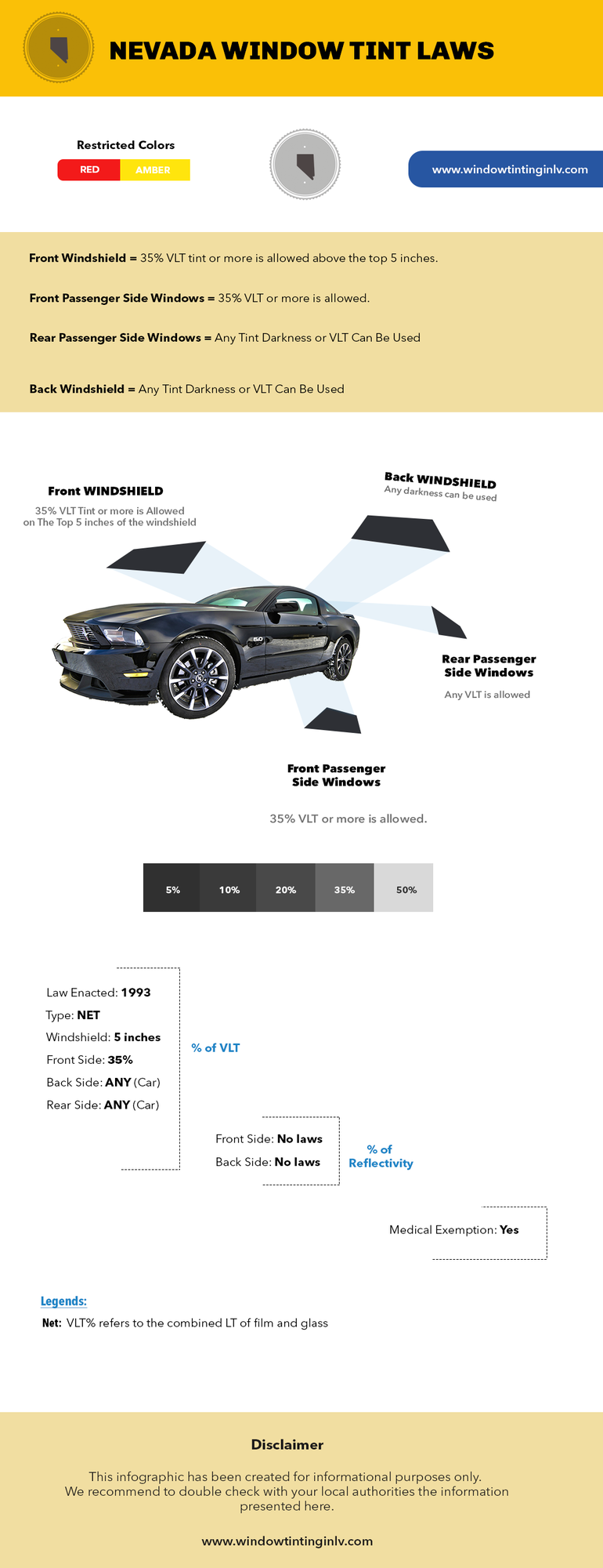 nevada window tint laws infographic
