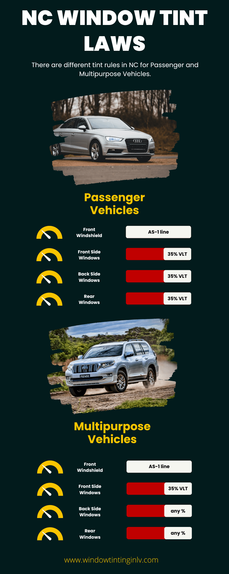 NC Window Tint Laws Infographic