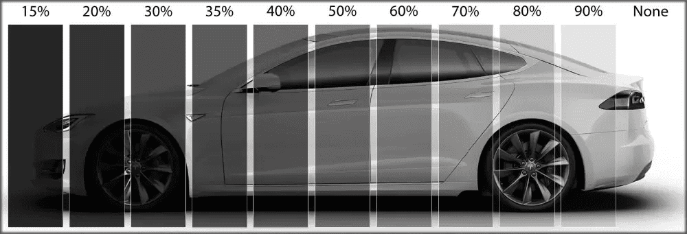 window tint percentage car chart15%-90%