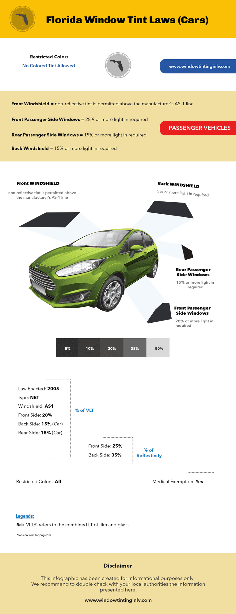 Florida Window Tint Laws (Cars) Infographic