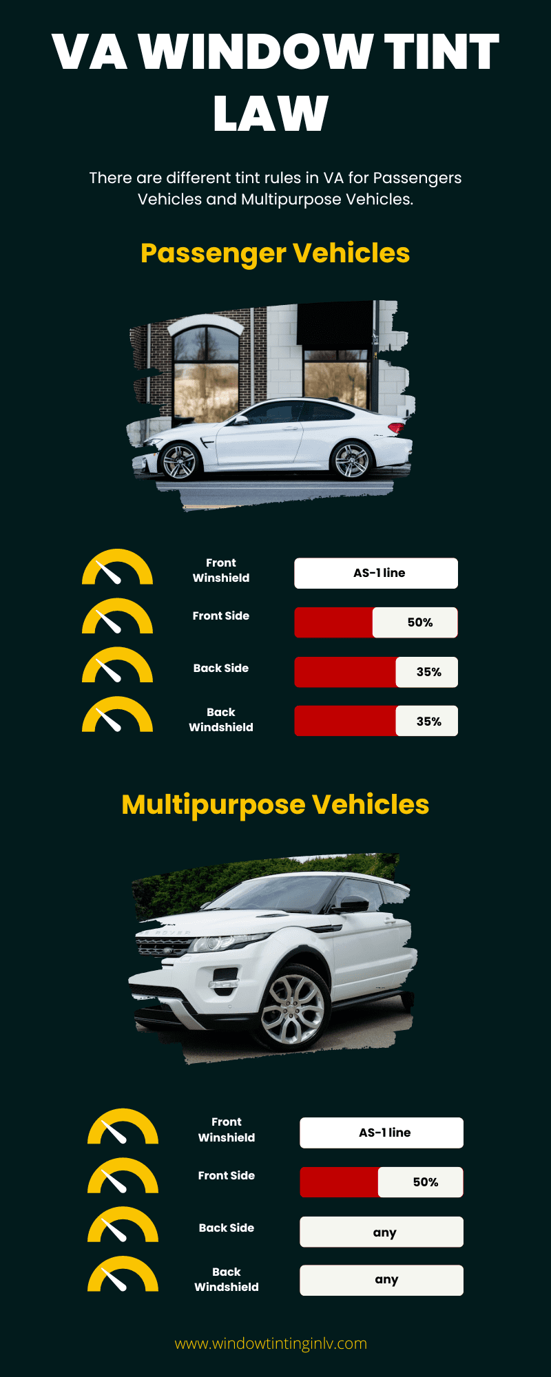 VA window tint law infographic