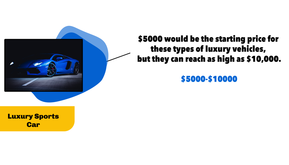 Luxury Sports Car cost for wrap