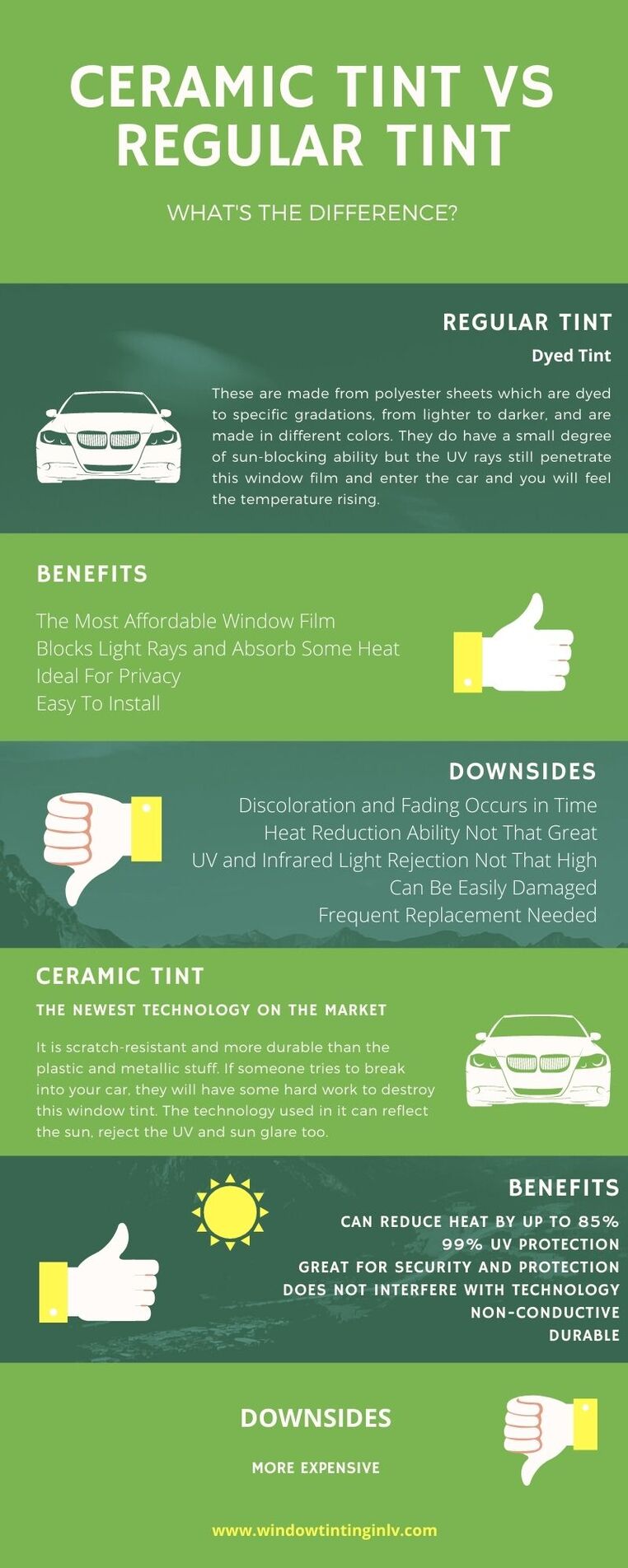 ceramic tint vs regular tint infographic