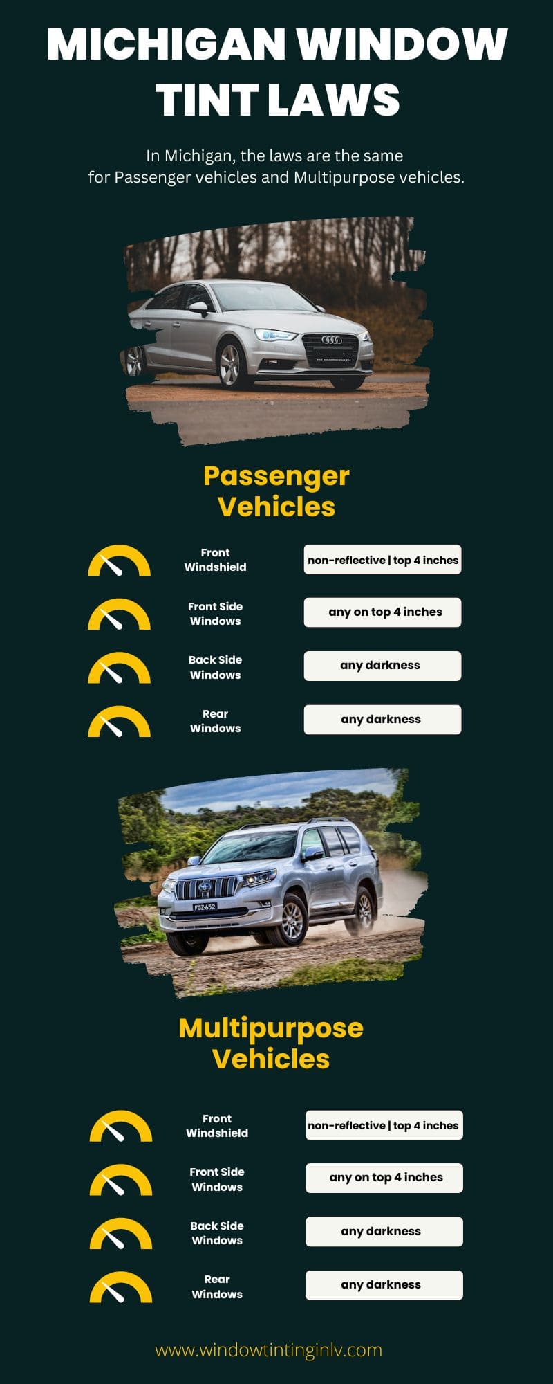 michigan window tint laws infographic