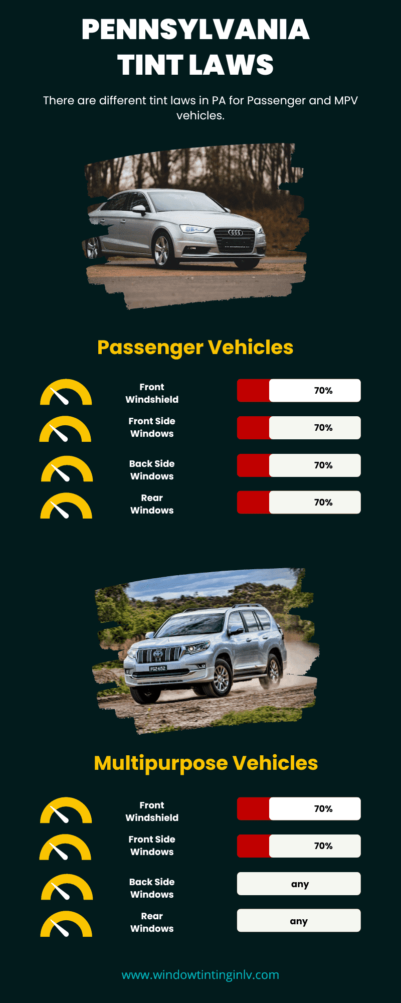 Pennsylvania tint laws Infographic