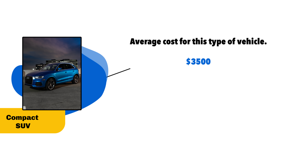 compact SUV car wrap cost