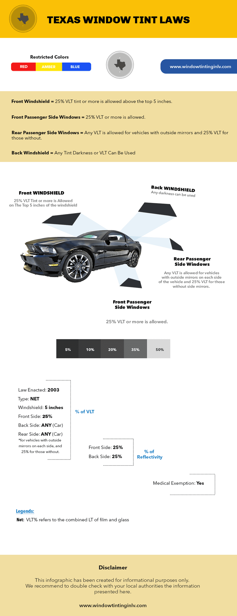 Texas Window tint Laws Infographic