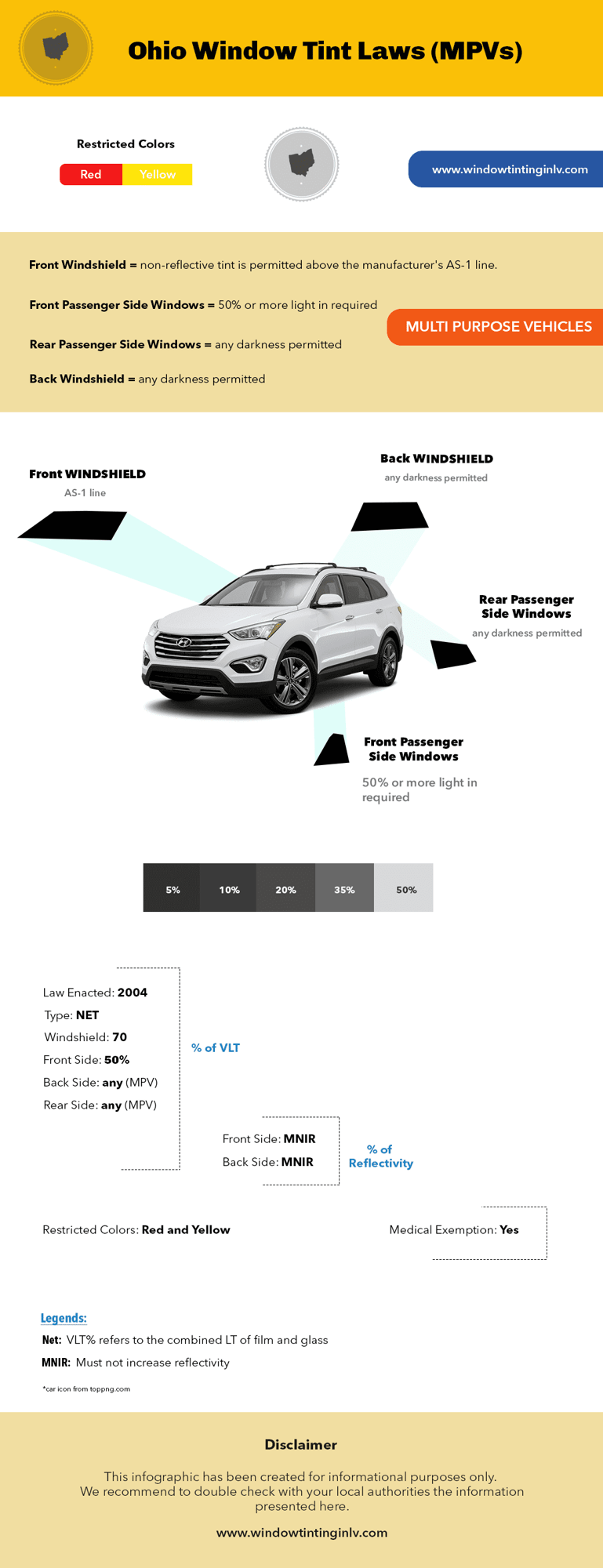 ohio window tinting laws for MPVs infographic