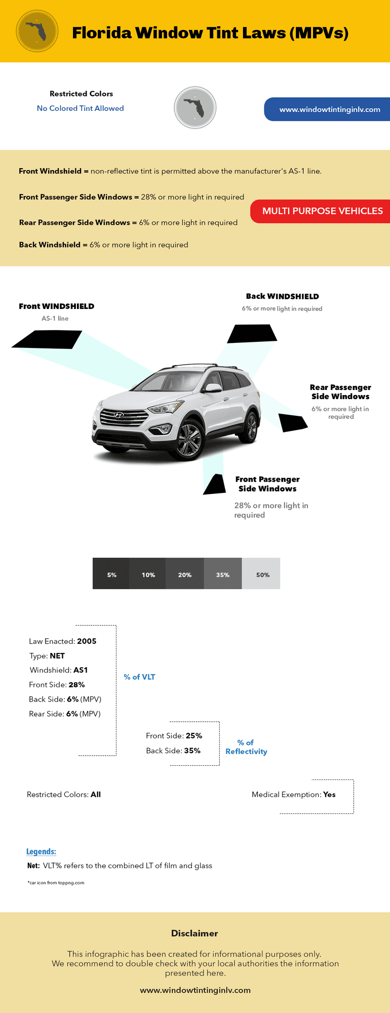 Florida Window Tint Laws (MPVs) - Infographic
