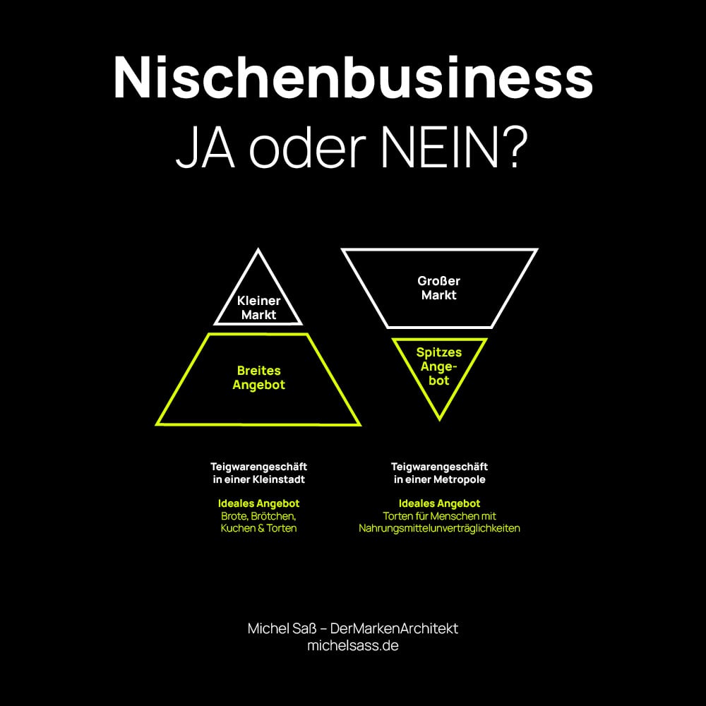 Nischen-Positionierung