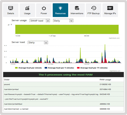 Ressources Ressources