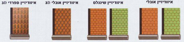 סוגי-איזודיין איזודיין סוגי-איזודיין איזודיין