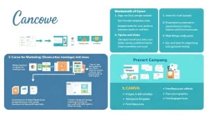Lire la suite à propos de l’article Découvrez Canva.com : L’outil ultime de design graphique en ligne pour tous