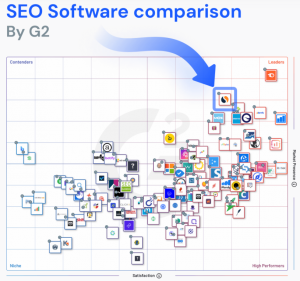 Lire la suite à propos de l’article Similarweb rachète Rank Ranger