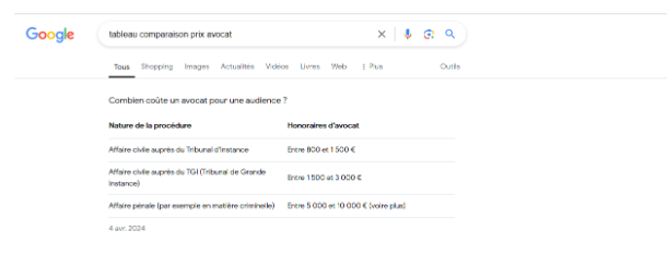 tableaux seo