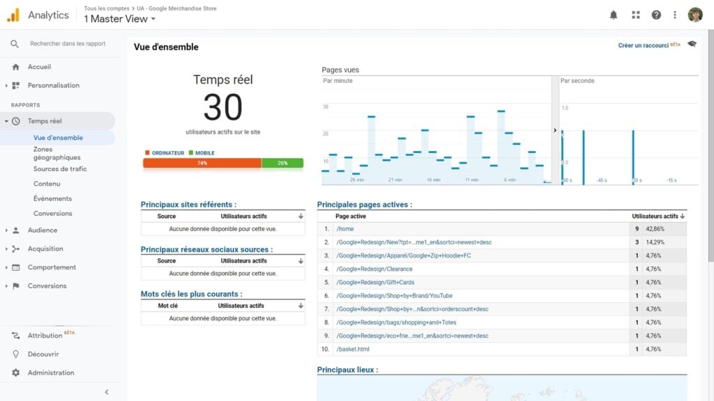 Google Analytics - BDM